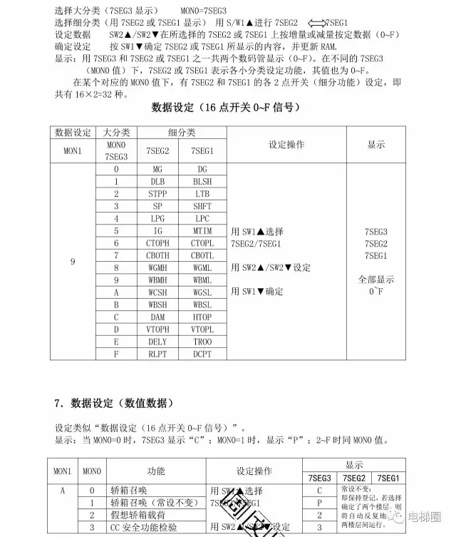 三菱电梯GPS-III调试资料