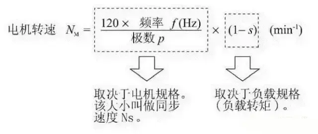 伺服与变频器两者到底有什么区别（二者的不同之处）