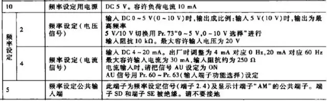 常用变频器接线端子集锦及接线示意图