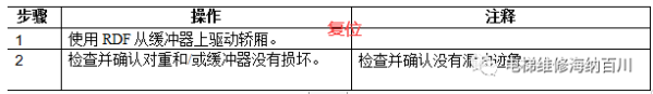 通力变频器KDL16L系统调试说明