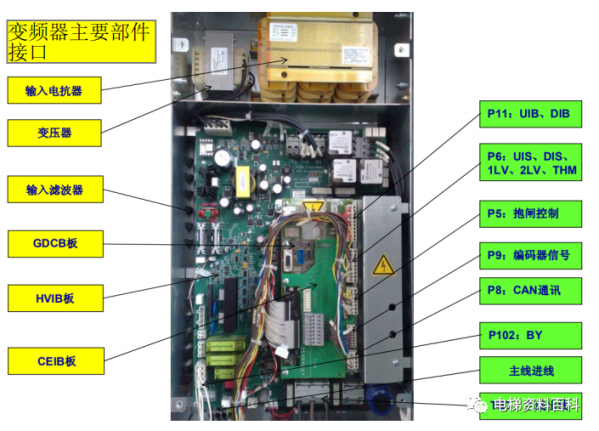 奥的斯REGEN系统培训资料