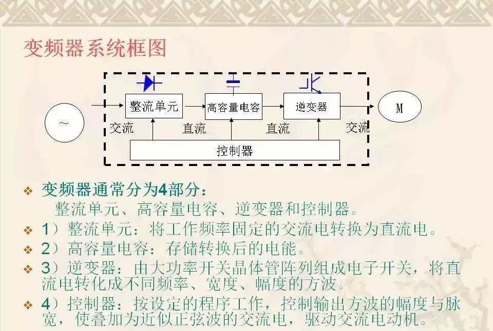 变频器工作原理及应用