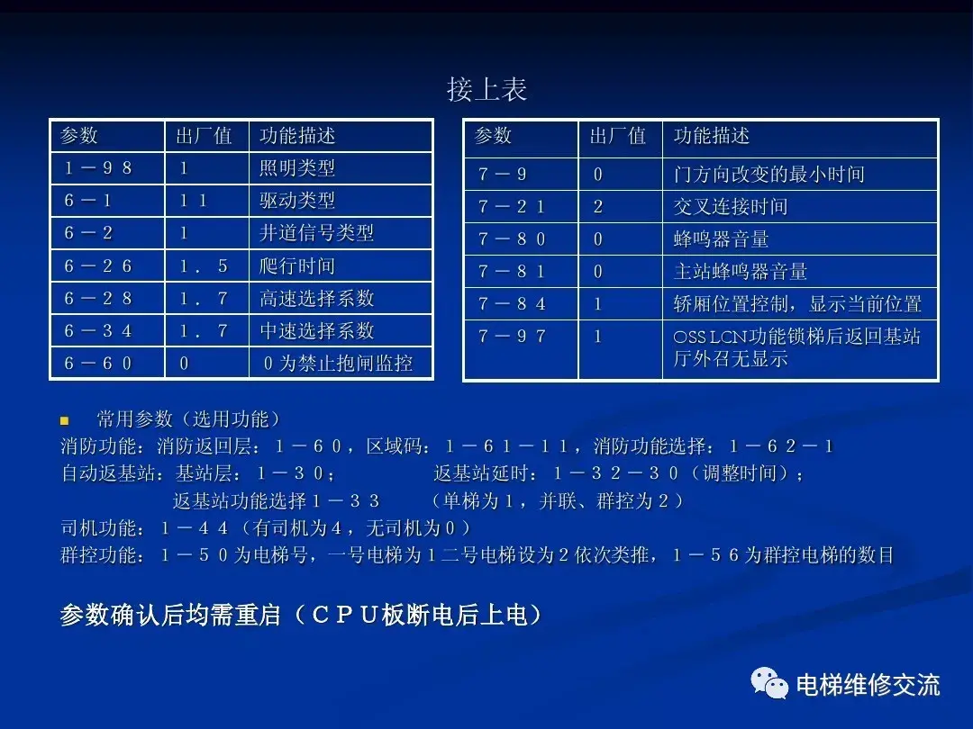 通力电梯20k/30k调试培训资料