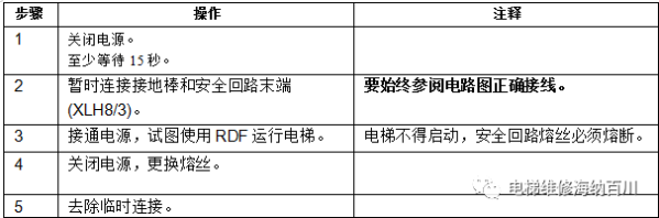 通力变频器KDL16L系统调试说明