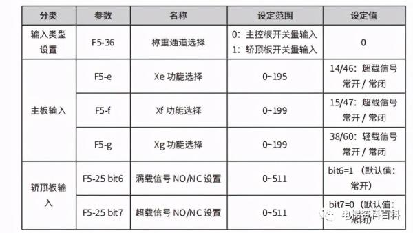 默纳克超满载功能调试