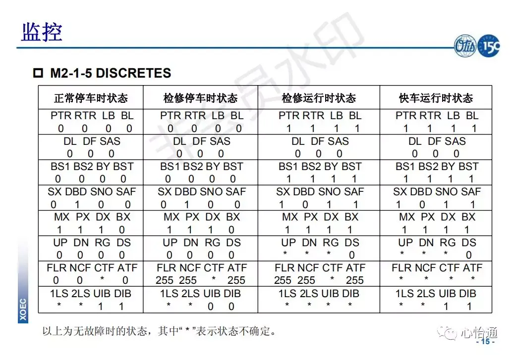 奥的斯电梯系统培训资料