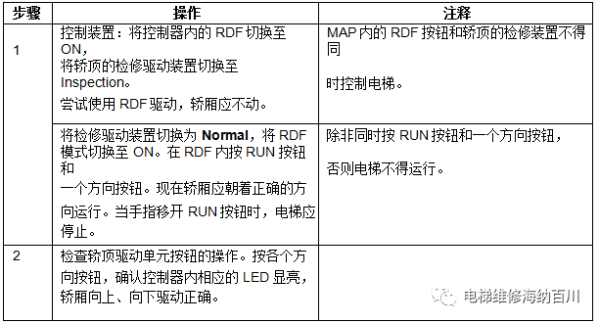 通力变频器KDL16L系统调试说明