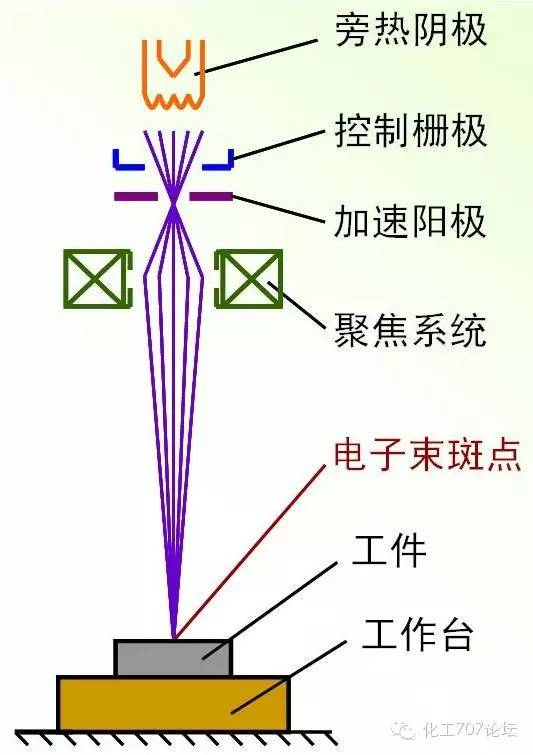 各种焊接技术知识汇总