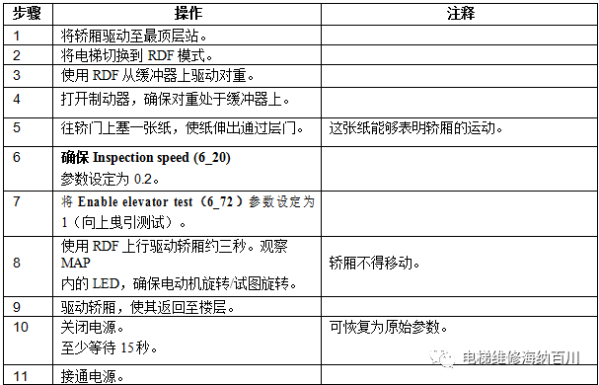 通力变频器KDL16L系统调试说明