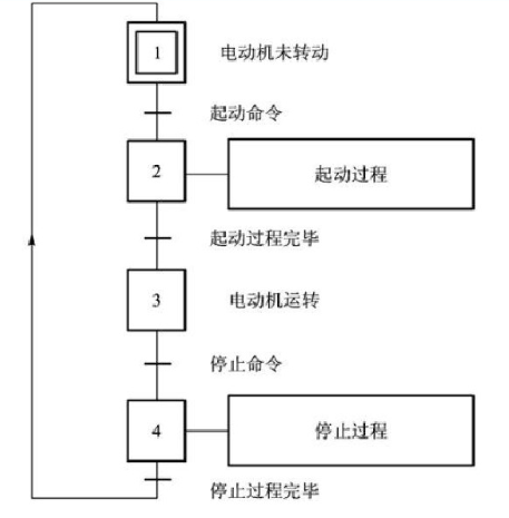 快速掌握识读电气图的方法和技巧