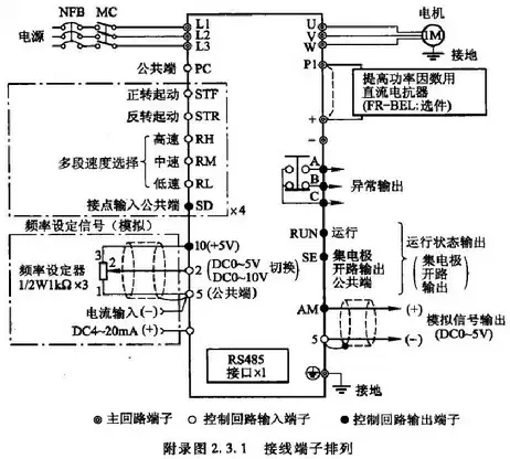 常用变频器接线端子集锦及接线示意图