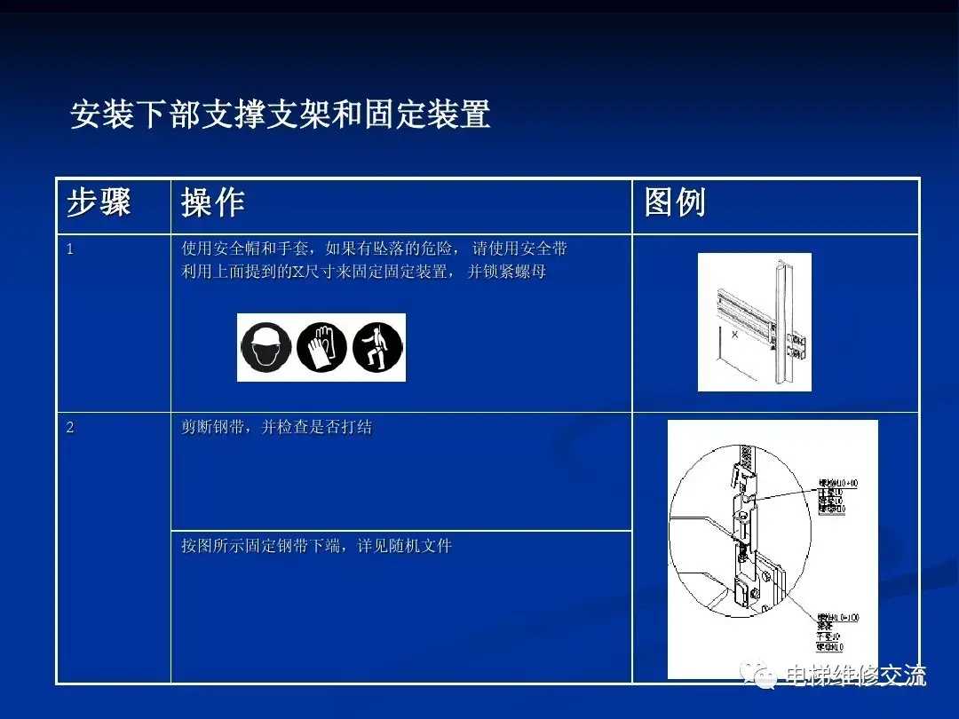 通力电梯20k/30k调试培训资料