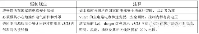 通力菜单故障码大全（手把手教您怎么看）