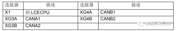 通力小机房电梯控制系统培训资料