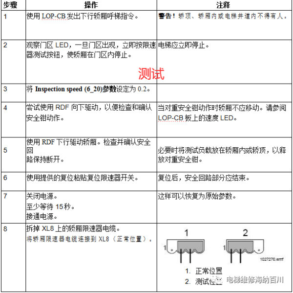 通力变频器KDL16L系统调试说明