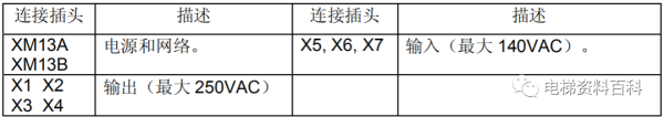 通力小机房电梯控制系统培训资料