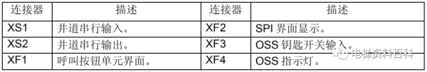 通力小机房电梯控制系统培训资料