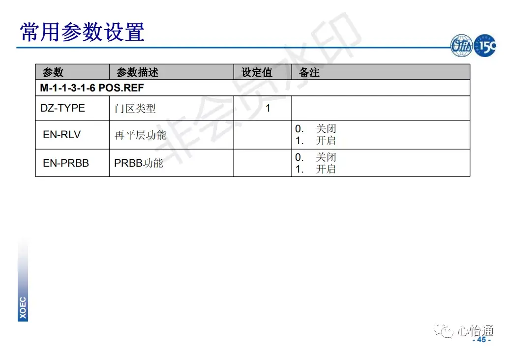 奥的斯电梯系统培训资料