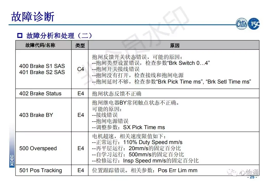 奥的斯电梯系统培训资料