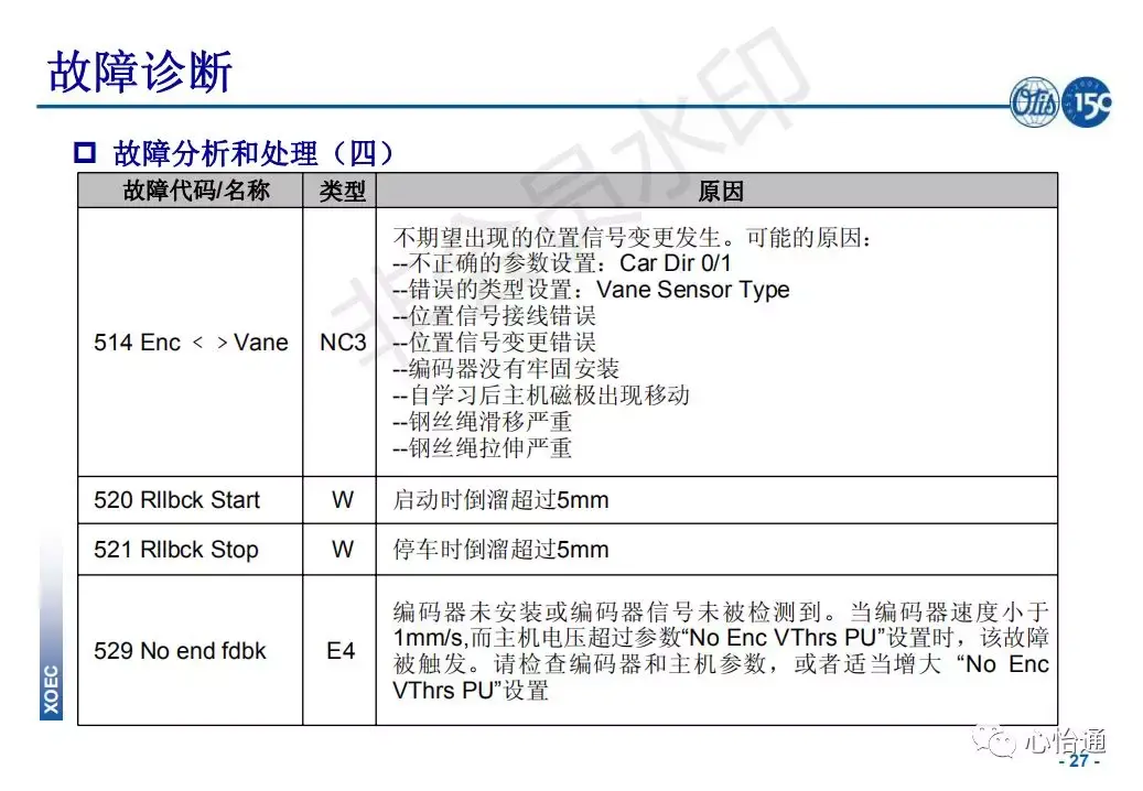 奥的斯电梯系统培训资料