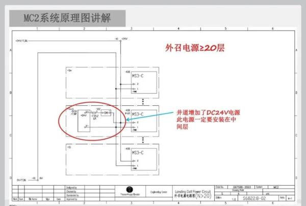 蒂森克虏伯电梯MC2电路图讲解