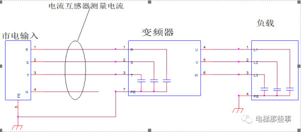 变频电梯什么不能安装漏电保护装置