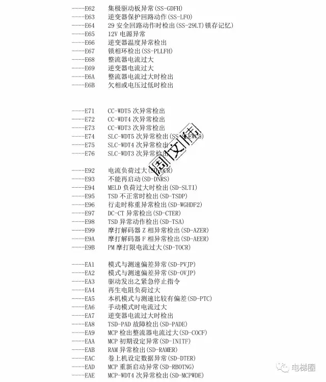 三菱电梯GPS-III调试资料