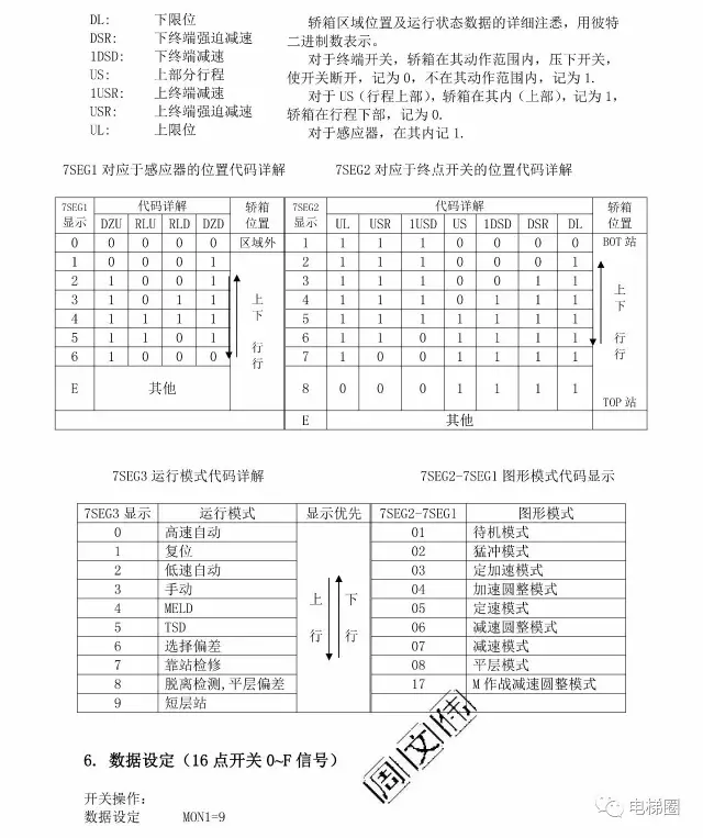 三菱电梯GPS-III调试资料