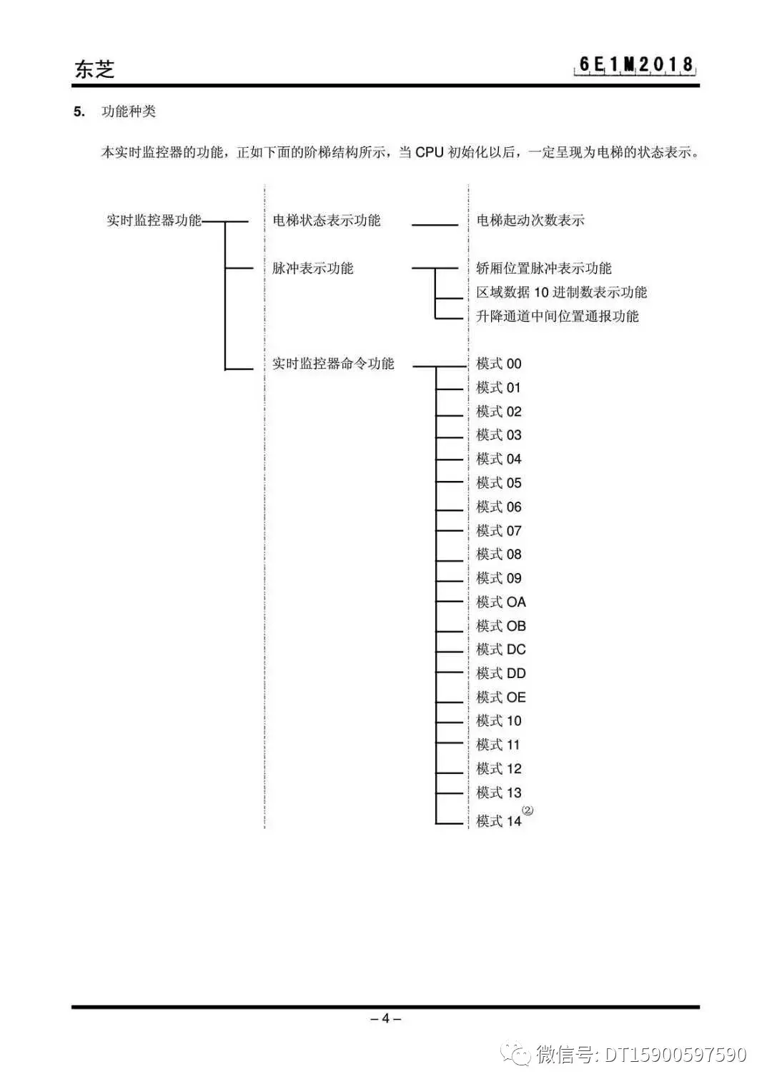 东芝电梯CV330、CV330A原厂调试资料