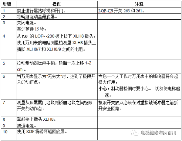 通力变频器KDL16L系统调试说明