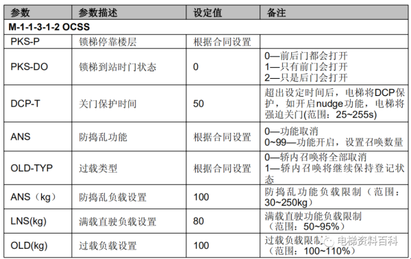 奥的斯REGEN系统培训资料