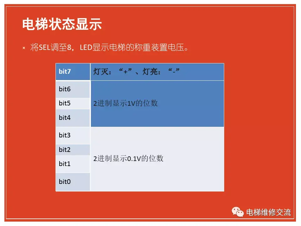 华升富士达主板简单操作培训资料