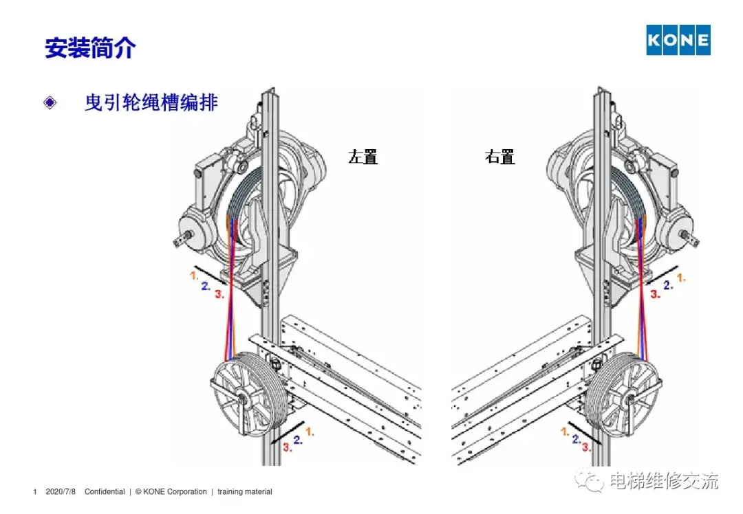 通力电梯安装培训资料