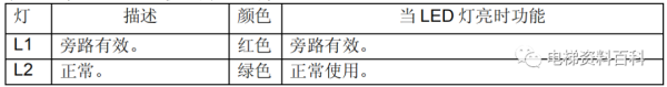 通力小机房电梯控制系统培训资料