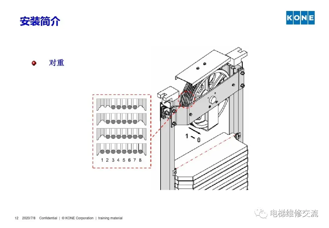 通力电梯安装培训资料