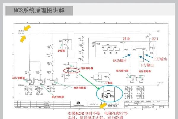 蒂森克虏伯电梯MC2电路图讲解