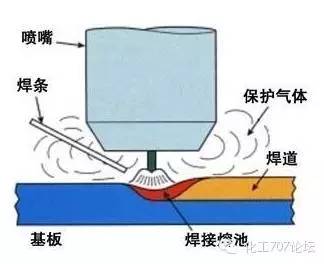 各种焊接技术知识汇总