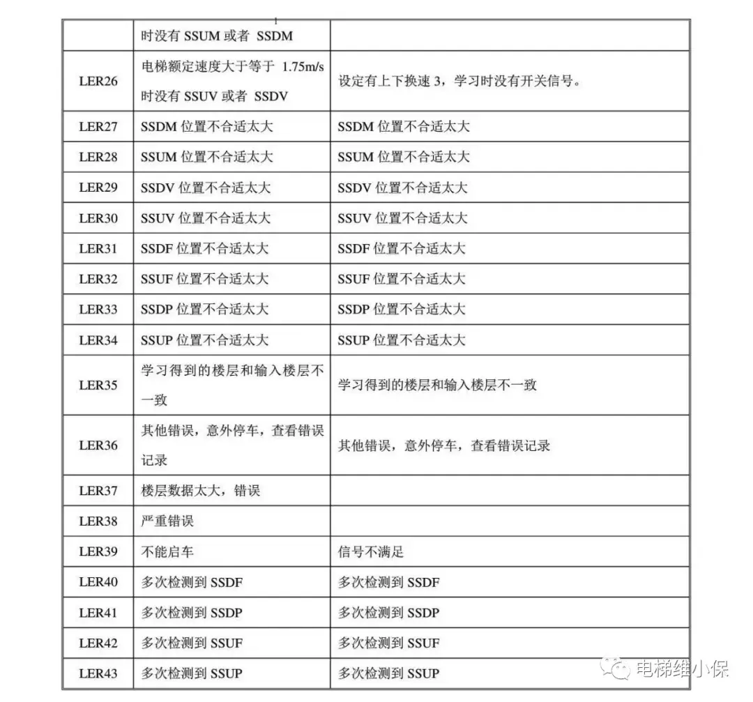 西继迅达SCH5600-V2主板故障代码及读取