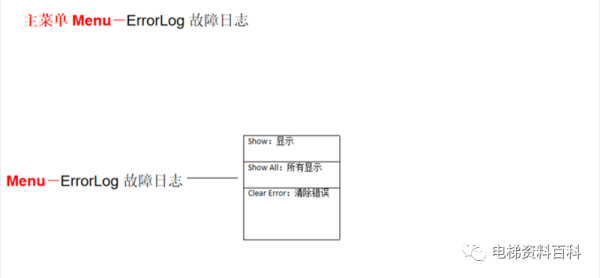 迅达5400/5500操作培训资料