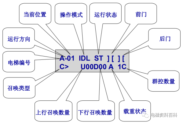 奥的斯REGEN系统培训资料