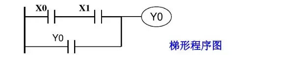 快速掌握识读电气图的方法和技巧