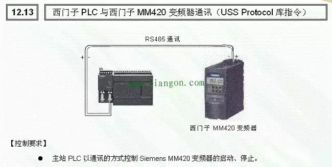 变频器与PLC通讯连接方式图解