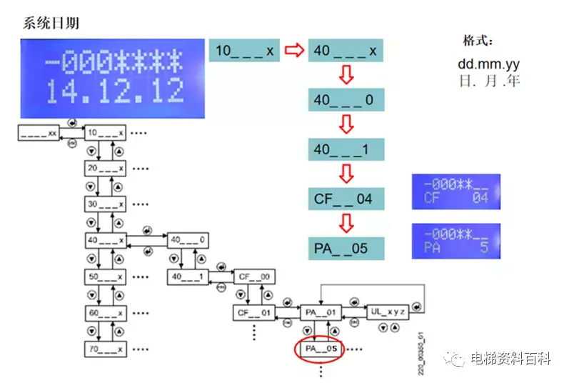 迅达3300AP/3600操作培训资料