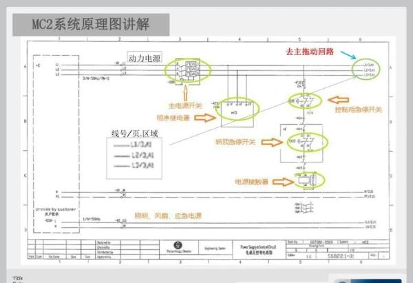 蒂森克虏伯电梯MC2电路图讲解