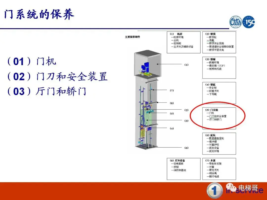 电梯门系统的保养资料