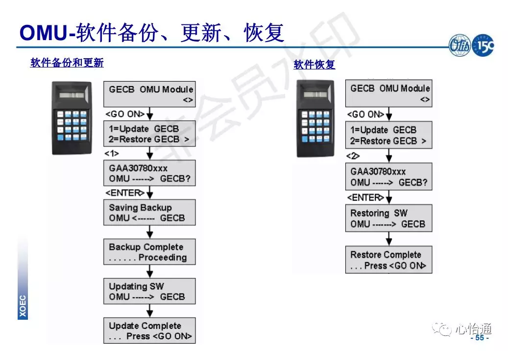 奥的斯电梯系统培训资料