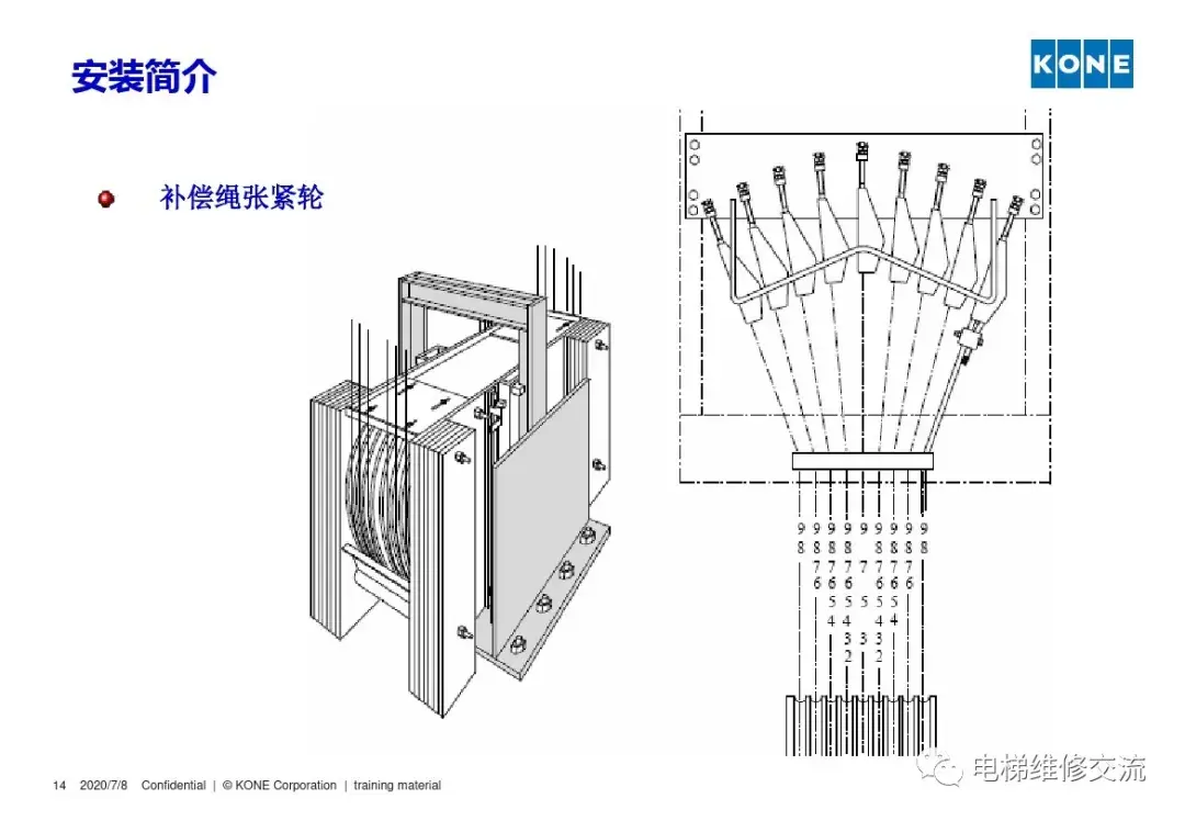 通力电梯安装培训资料