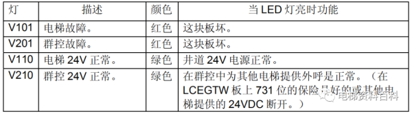 通力小机房电梯控制系统培训资料