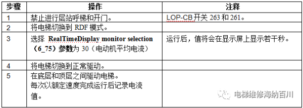 通力变频器KDL16L系统调试说明