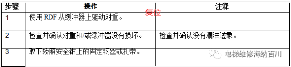 通力变频器KDL16L系统调试说明